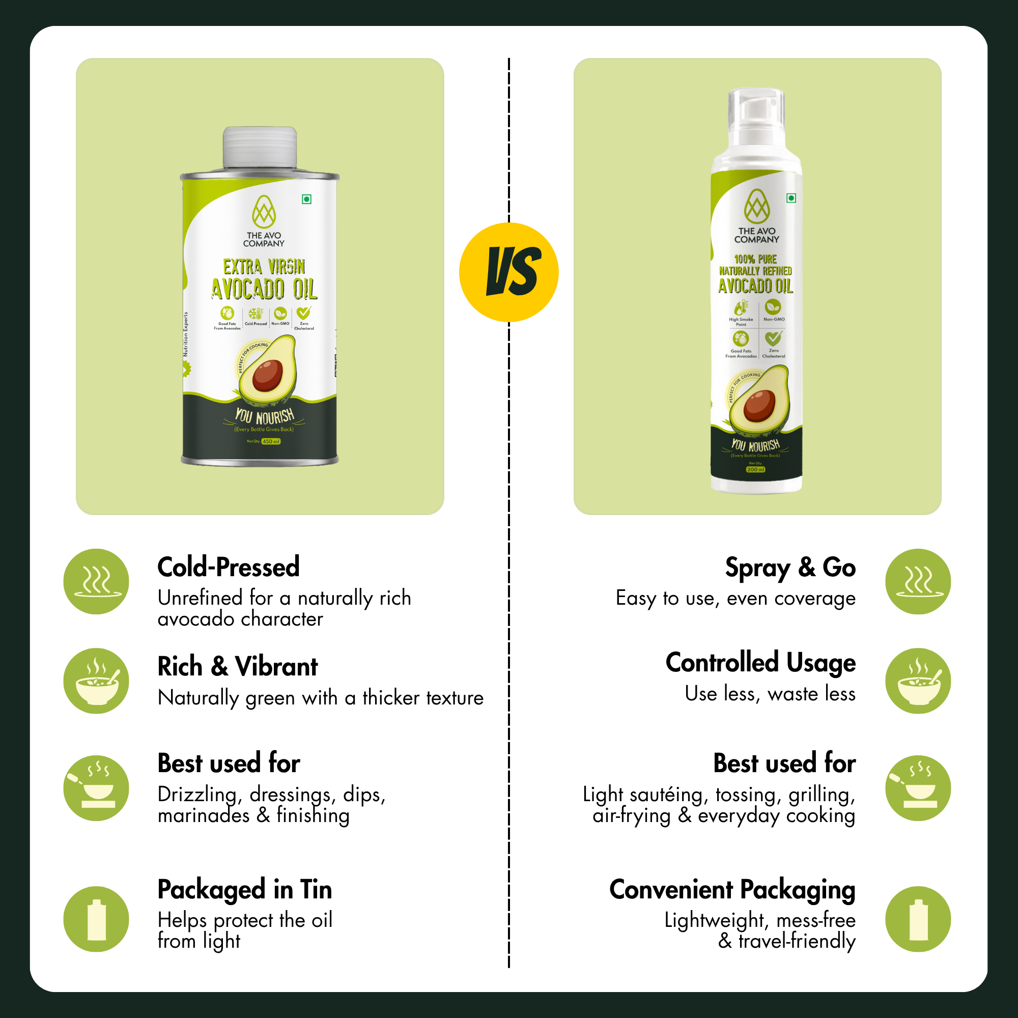 Avocado Oil Duo - Image 2